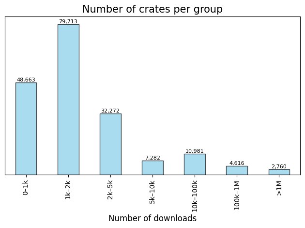 grouped_downloads