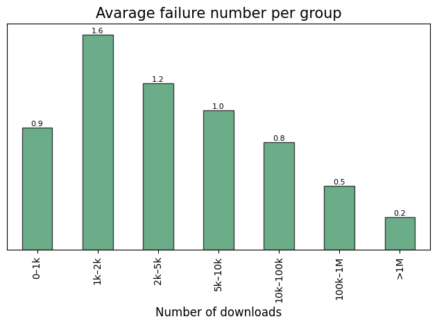 unmaintained_yanked_average_failure