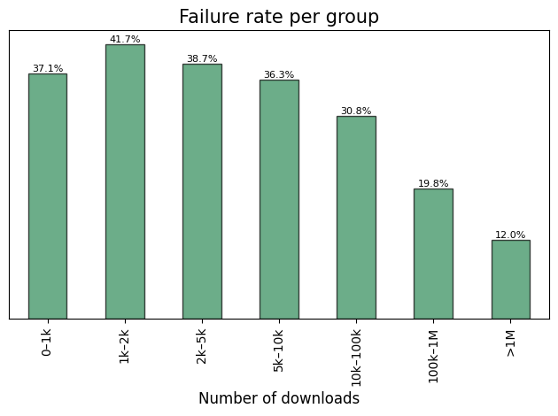 unmaintained_yanked_failure_rate