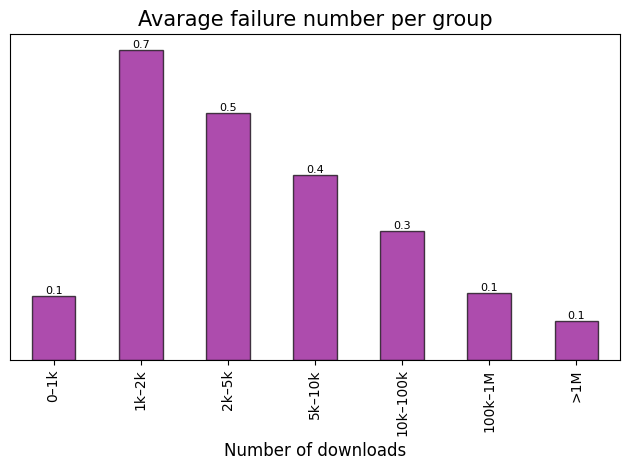 unsound_average_failure