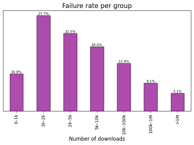 unsound_failure_rate