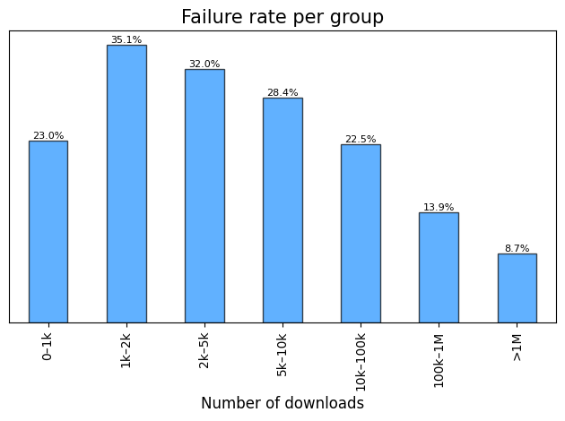 vulnerability_unsound_failure_rate